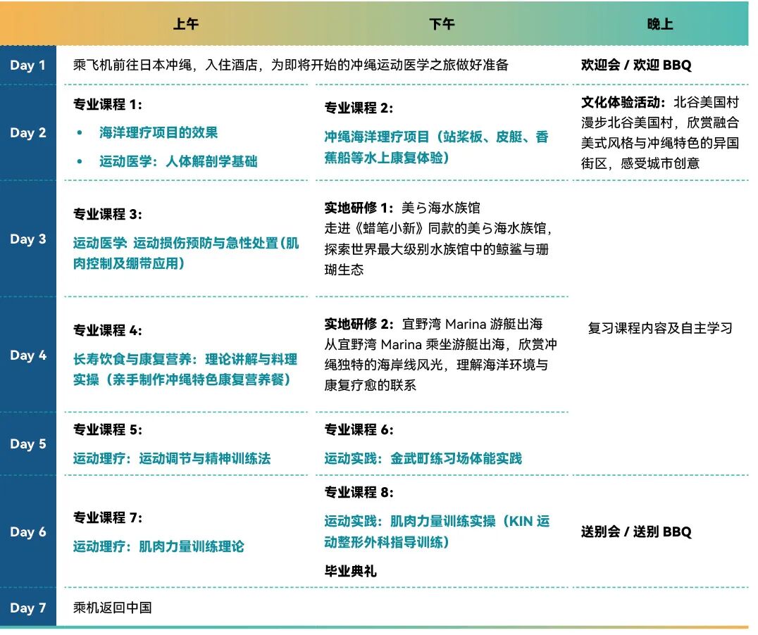 【官宣】2026冲绳海洋运动医学官方冬校报名开启，解锁运动康复新未来！