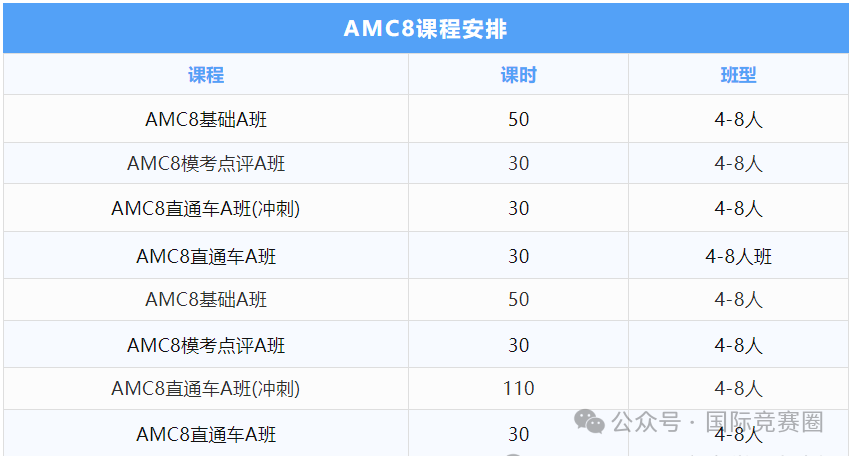 AMC8报名不要错过，第一次备考AMC8必看！AMC8详细介绍
