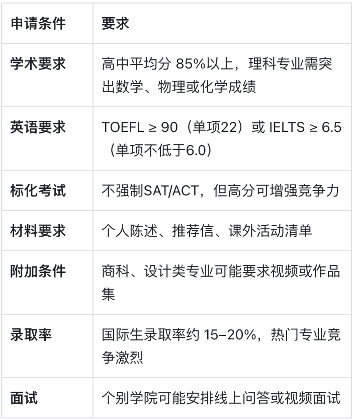 英属哥伦比亚大学：加拿大TOP2的国际化世界名校