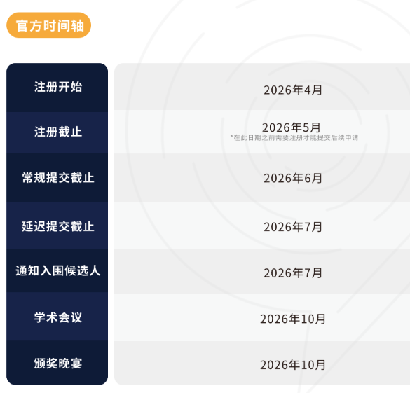 Johnlocke2025赛季完美落幕！2026Johnlocke竞赛开始备赛，名师赛题分析助力冲刺高分文章！