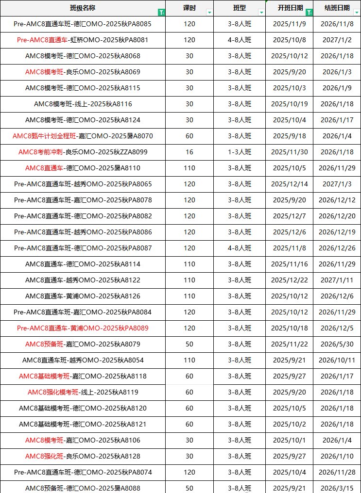 AMC8是小学数学竞赛天花板？AMC8考试难度解读！附AMC8数学竞赛培训课程