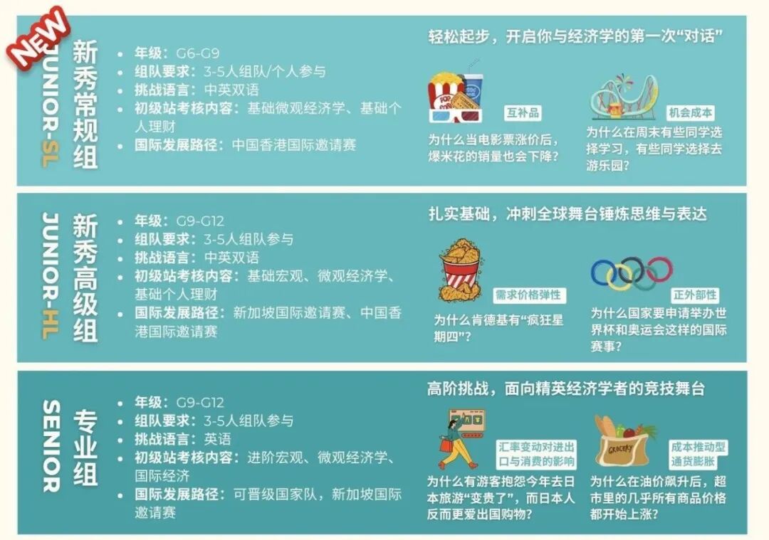 2026年IEO-China报名开启！赛事安排有哪些变动！附新赛季备赛辅导