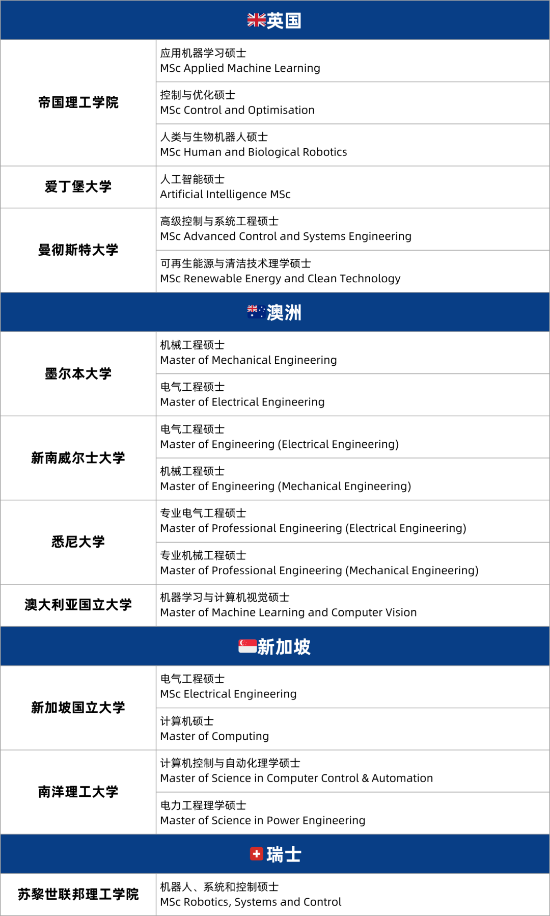 抢占就业先机！未来10大热门岗位及对应留学专业解析