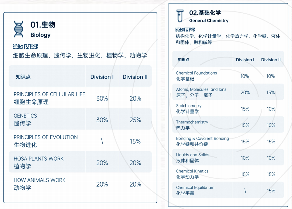 iHOSA生物竞赛培训大纲、课程安排、上课时间！（2026）