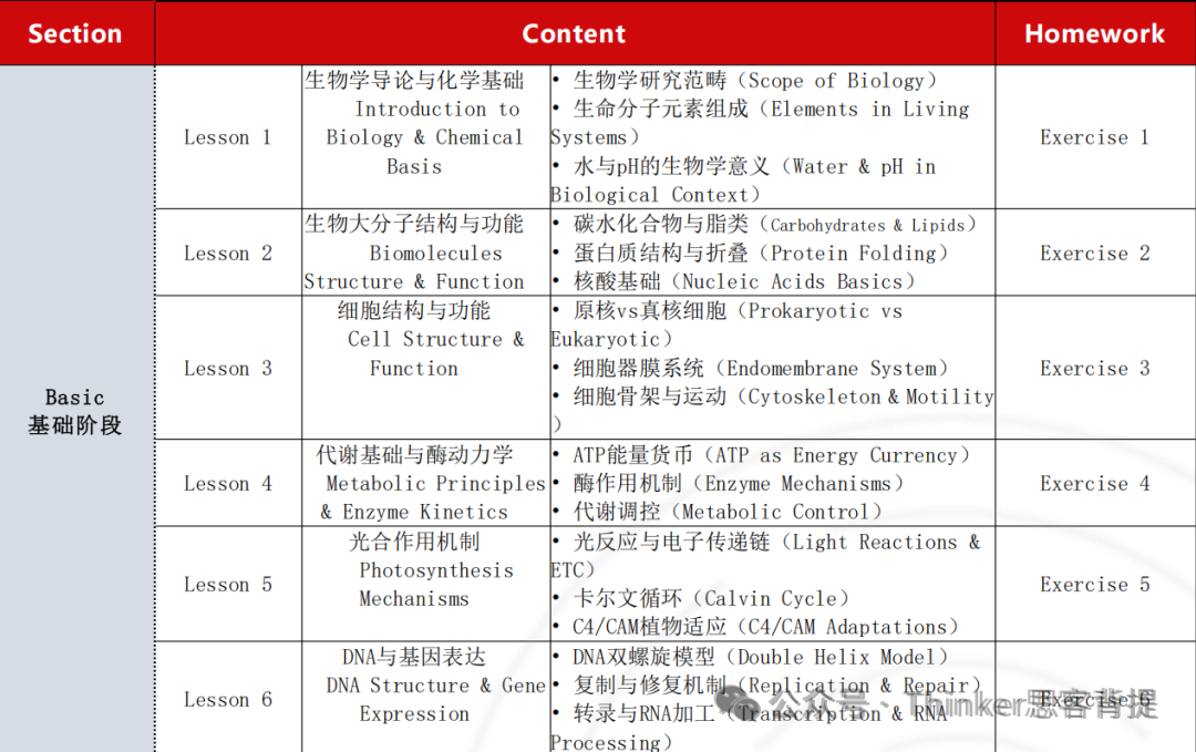 iHOSA生物竞赛培训大纲、课程安排、上课时间！（2026）