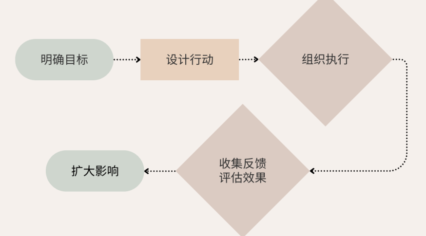 25-26年CTB竞赛3大课题类型对比：创新/研究/公益项目分别适合谁？获奖率如何？