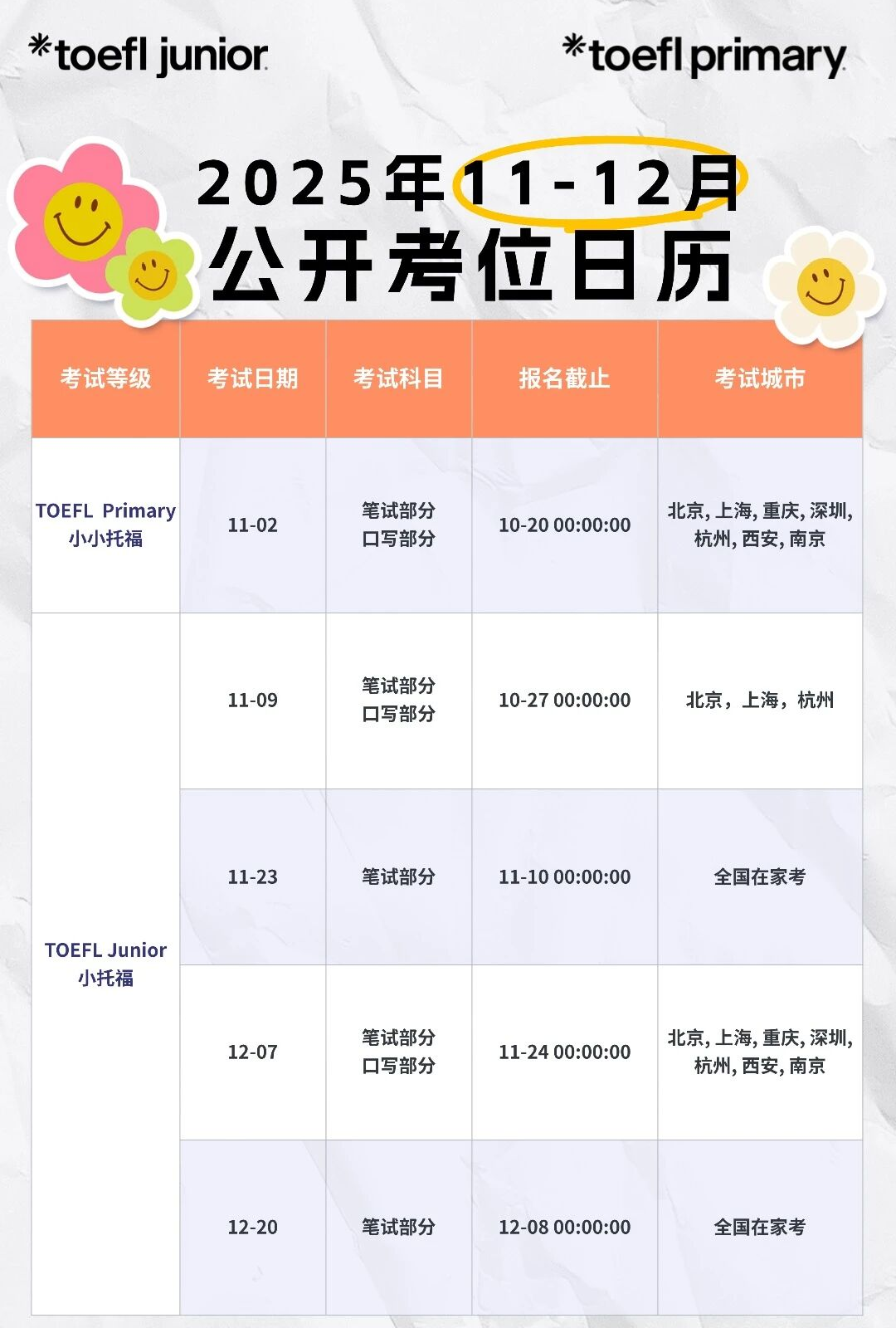 2025年小托福最新考试时间已出！计划考小托福的家长们注意报考时间啦