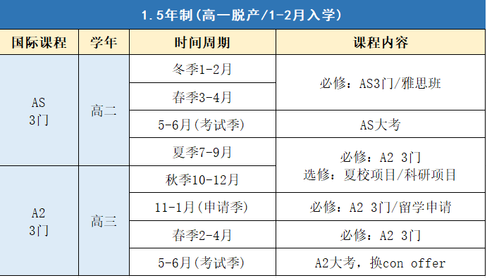 转轨国际课程，A-Level脱产学制怎么选才不踩坑？2年/1.5年/1年制时间规划详解
