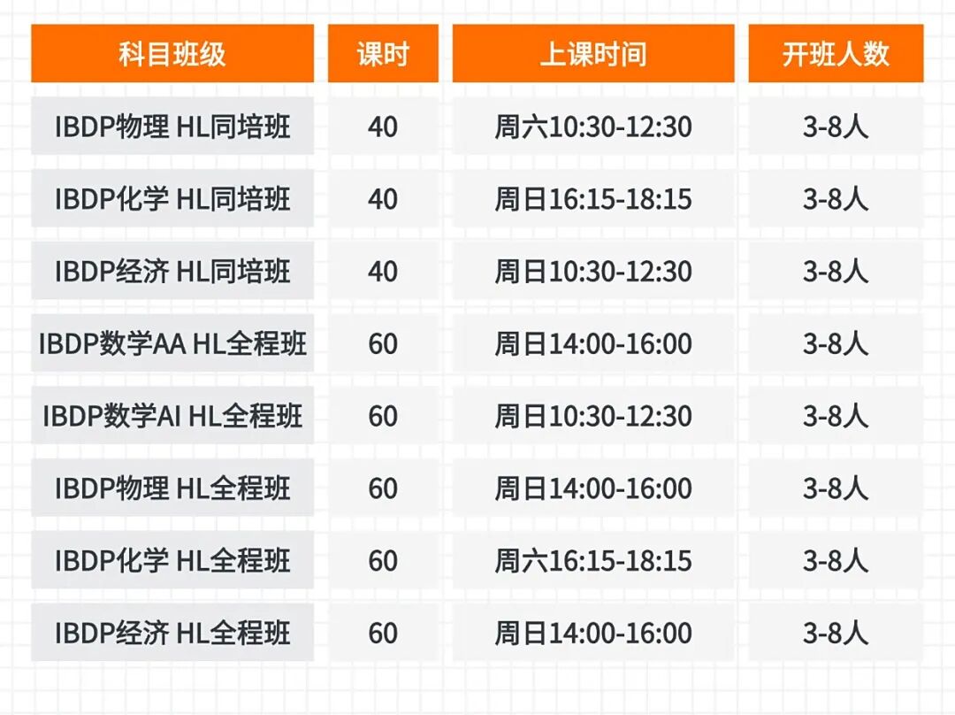 IB生物怎么学习？新课纲下难度如何？IB生物辅导开班中