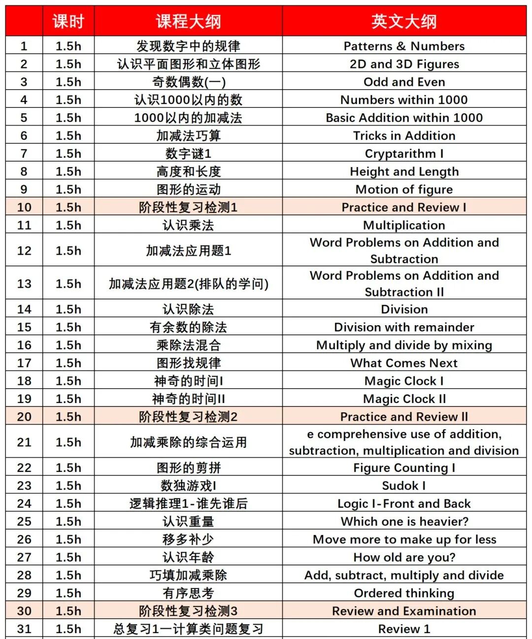 2026年袋鼠竞赛考试时间公布！附袋鼠竞赛真题！
