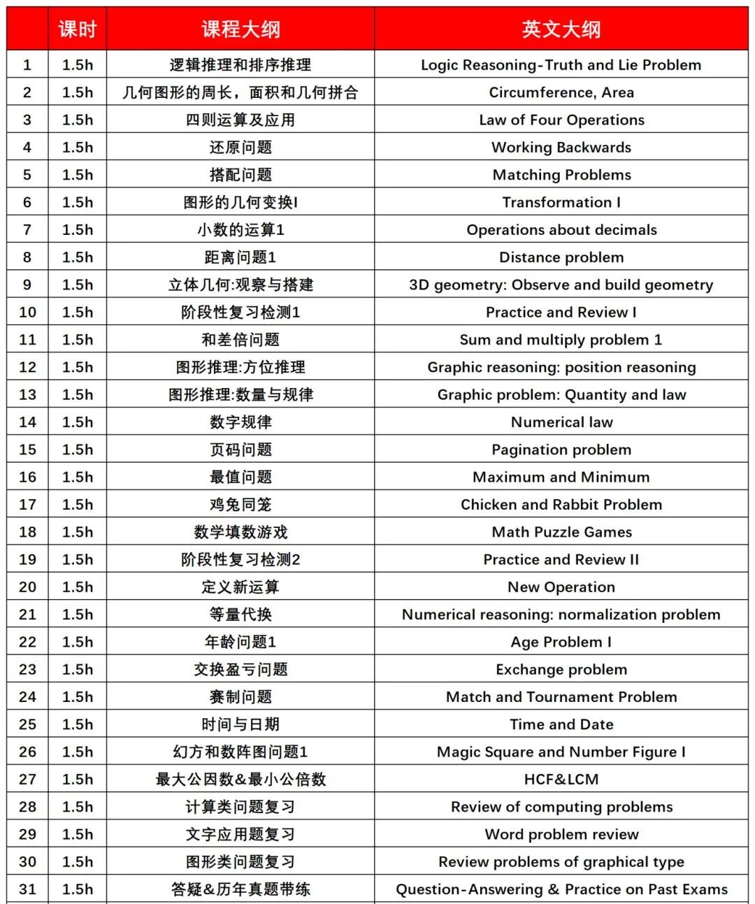 2026年袋鼠竞赛考试时间公布！附袋鼠竞赛真题！