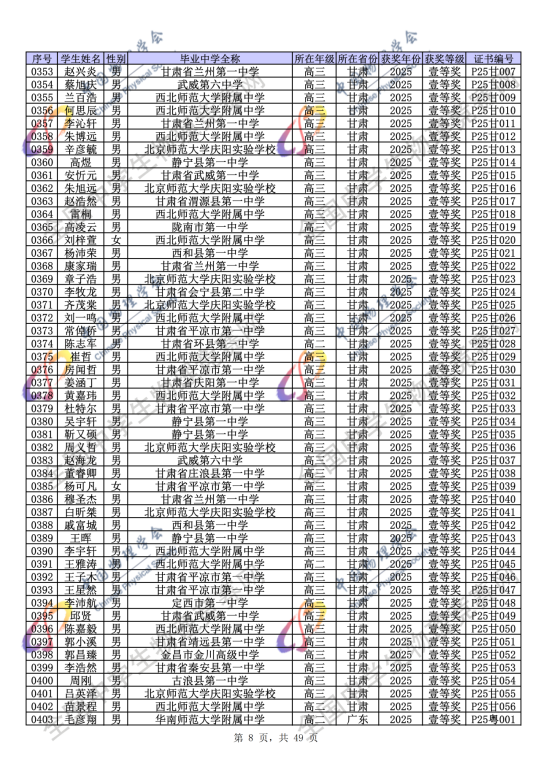 官方公示！2025第42届物理竞赛省一、省二、省三完整获奖名单公示
