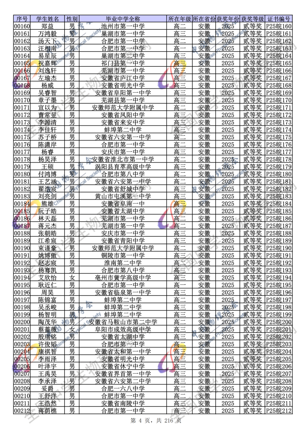 官方公示！2025第42届物理竞赛省一、省二、省三完整获奖名单公示