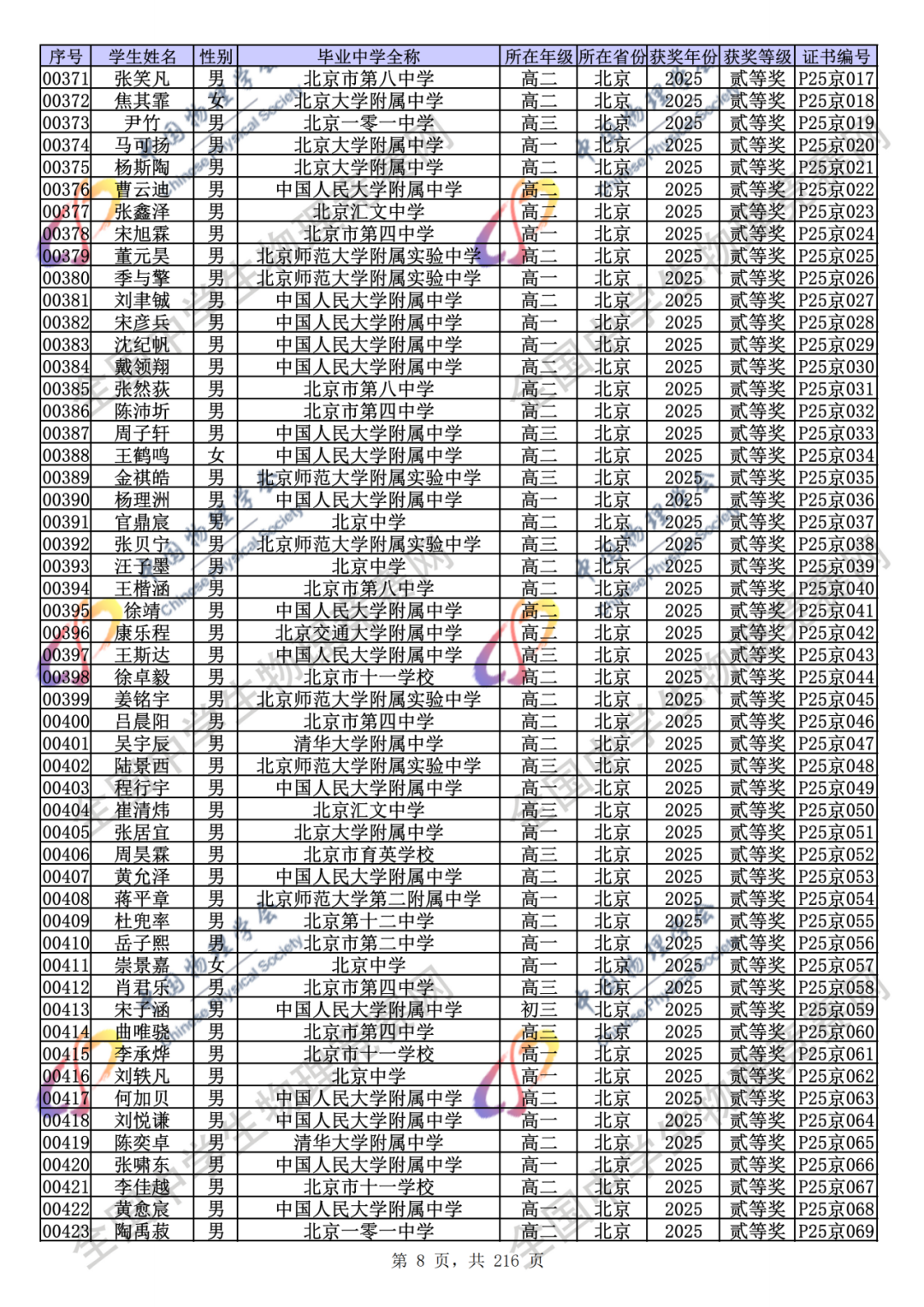 官方公示！2025第42届物理竞赛省一、省二、省三完整获奖名单公示