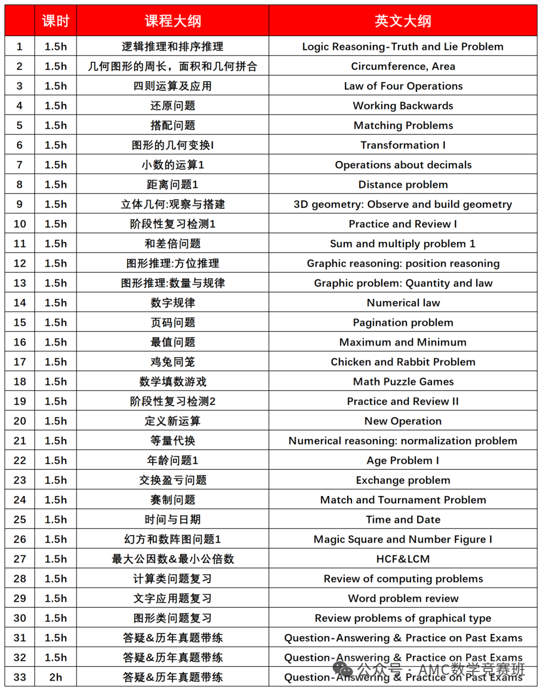 袋鼠数学竞赛培训课程怎么选？搞清楚这三点，零基础小白也能稳稳拿奖！
