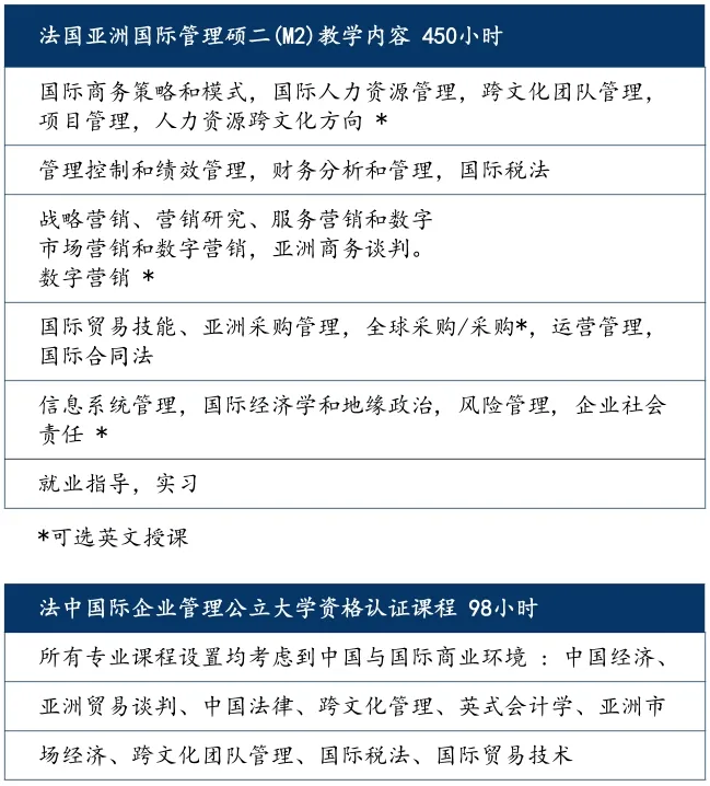南特大学IAE学院：法国-亚洲企业管理硕士 Master MAE