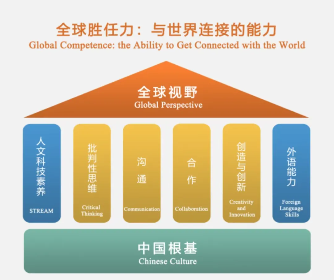 成都国际高中｜锦秋·沃顿公学2026春季班招生简章！无需中考成绩！小班化定制教学！