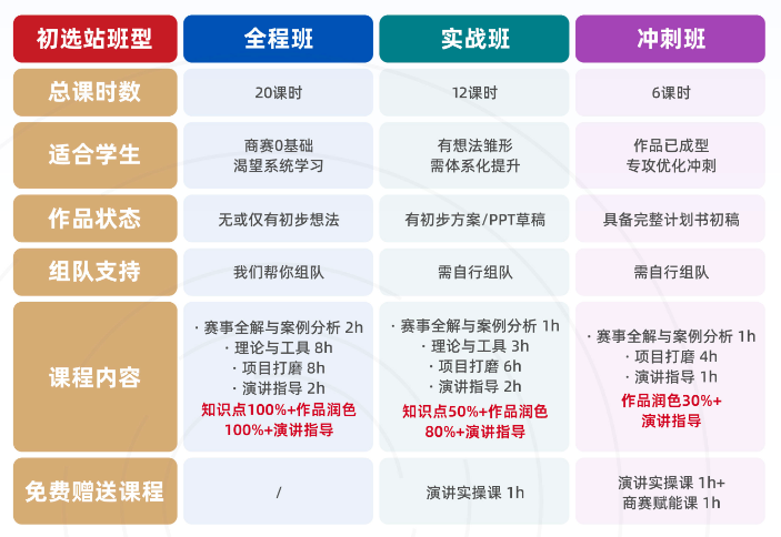 2026年BPA商赛备赛建议如何选项目？附BPA竞赛辅导培训课
