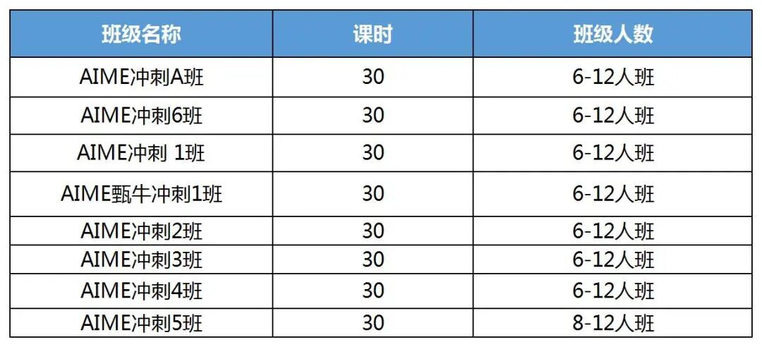 2026年AIME数学竞赛考试时间安排~AIME数学竞赛真题及答案解析合集