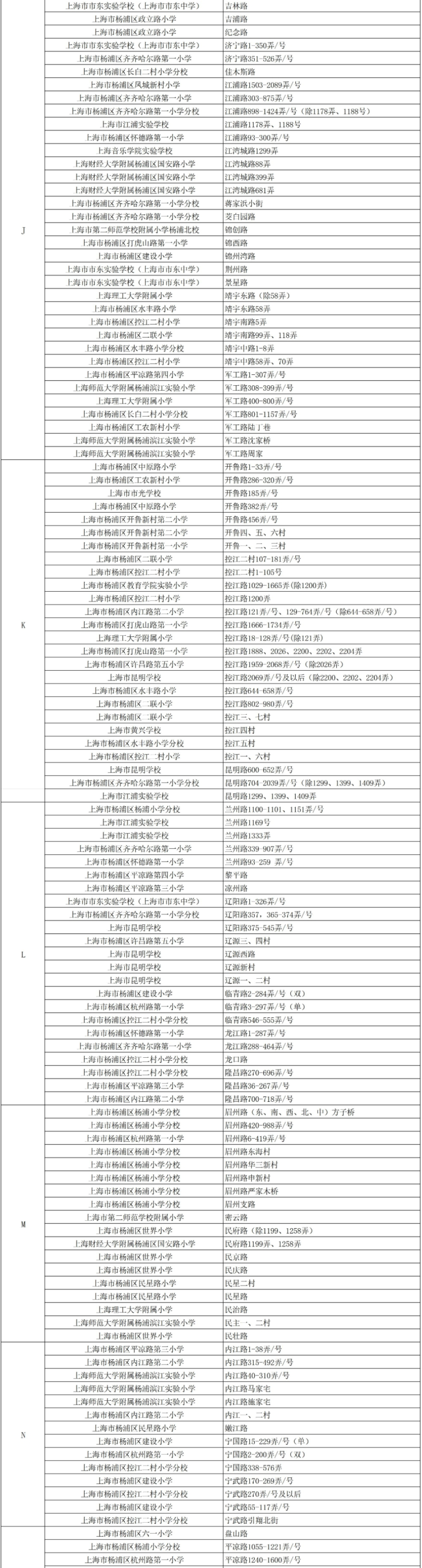 注意！2025这些公办小学对口有变化，停招、新增、减少…有没有你家？