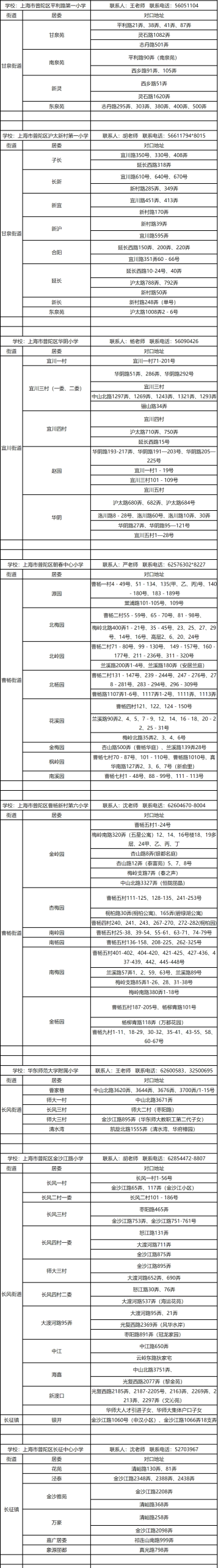 注意！2025这些公办小学对口有变化，停招、新增、减少…有没有你家？