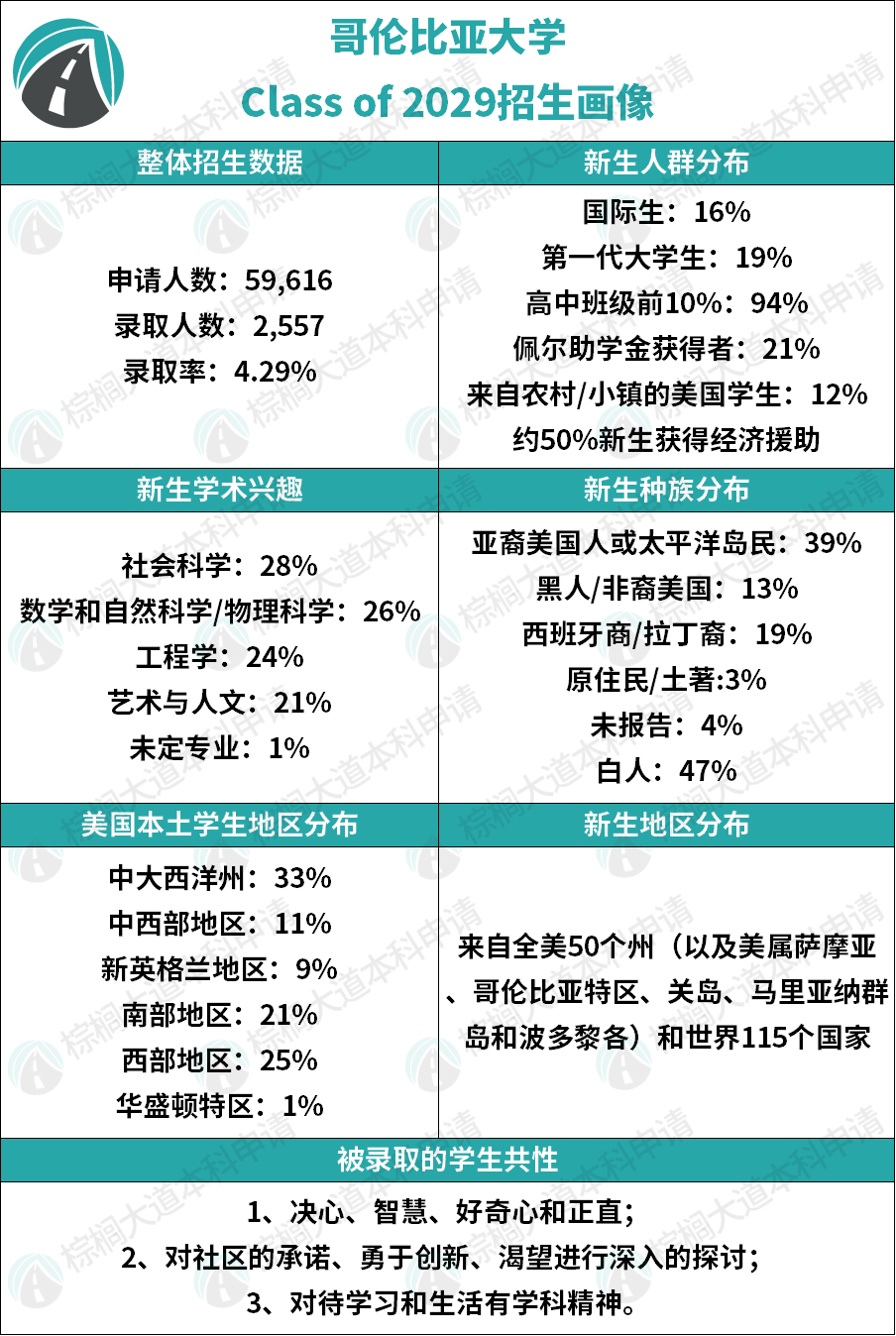 最新！藤校、MIT、JHU等25所名校「新生录取背景」公开！信息量爆炸……