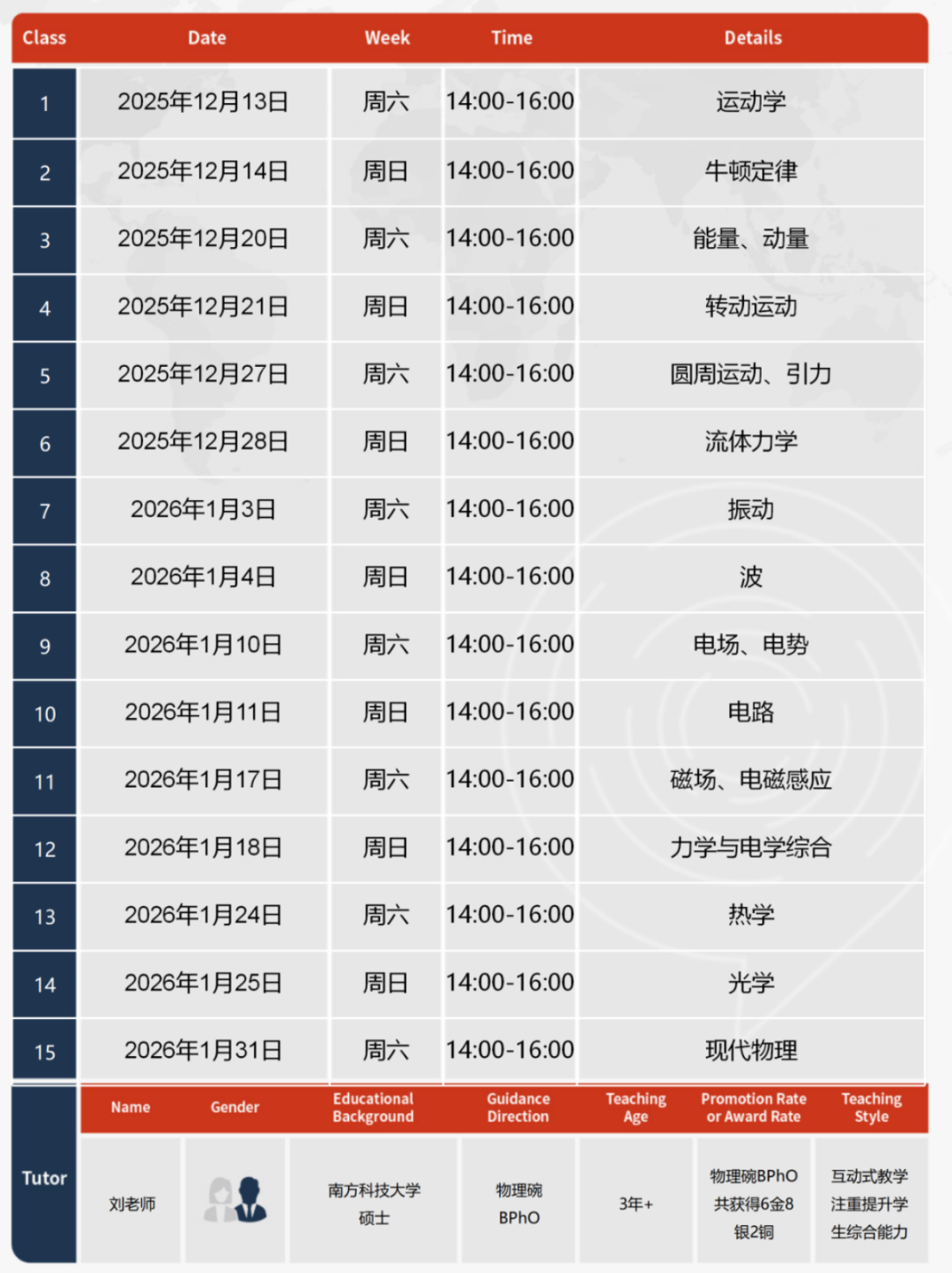 为什么推荐参加物理碗？物理碗竞赛比赛时间/奖项设置/竞赛优势/备考建议/辅导课程