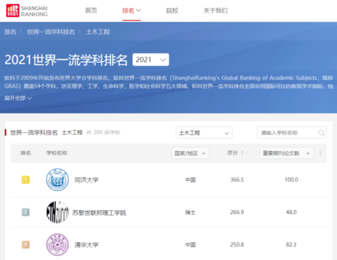 机构朝九晚五，国内博士动辄几十个小时科研，为什么国人对机构的评价却更高？