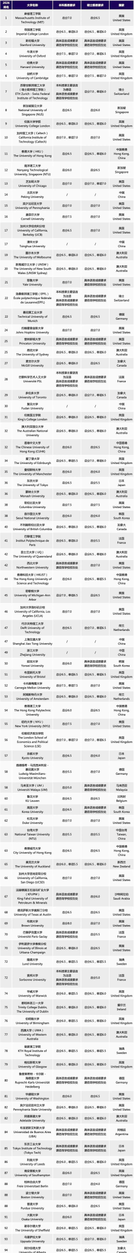 申请预警！剑桥大学官宣26年起不接受托福成绩！