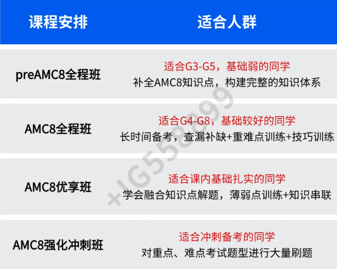 AMC8竞赛和小学奥数，二者有什么区别？小升初应该选哪个？