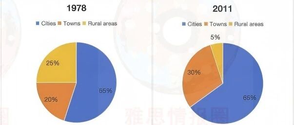 2025年10月18日雅思小作文8分范文 不仅混合图表还有动态变化
