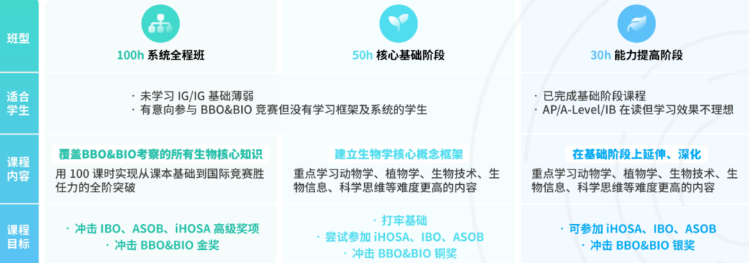 2026 USABO竞赛新手攻略：录取案例/考点比AP&AL生物难在哪/备赛书籍欢可领取！