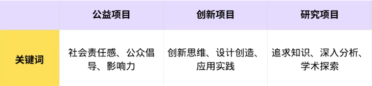 CTB全球青年研究创新论坛备赛攻略!CTB课题如何选择?附CTB辅导及组队 CTB全球青年研究创新论坛备赛攻略!CTB课题如何选择?附CTB辅导及组队