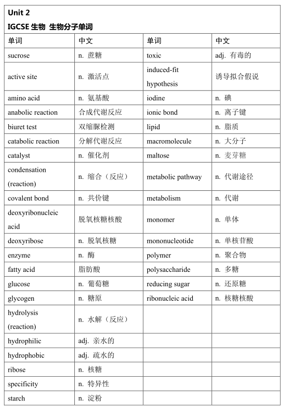 申请医学相关专业必修的Alevel生物考试内容考试形式一文讲解 申请医学相关专业必修的Alevel生物考试内容考试形式一文讲解