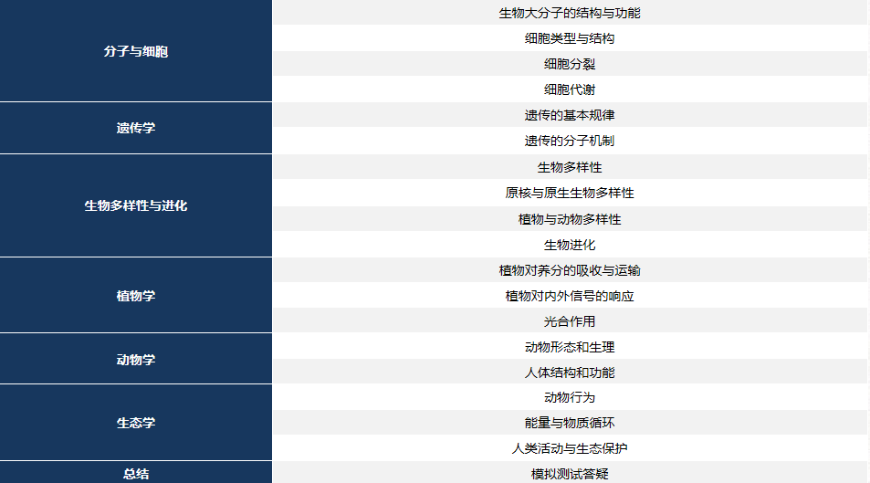 26年BBO竞赛超全科普:1月开赛,报名截止时间/赛事要求/高频考点/获奖分数线速看 26年BBO竞赛超全科普:1月开赛,报名截止时间/赛事要求/高频考点/获奖分数线速看