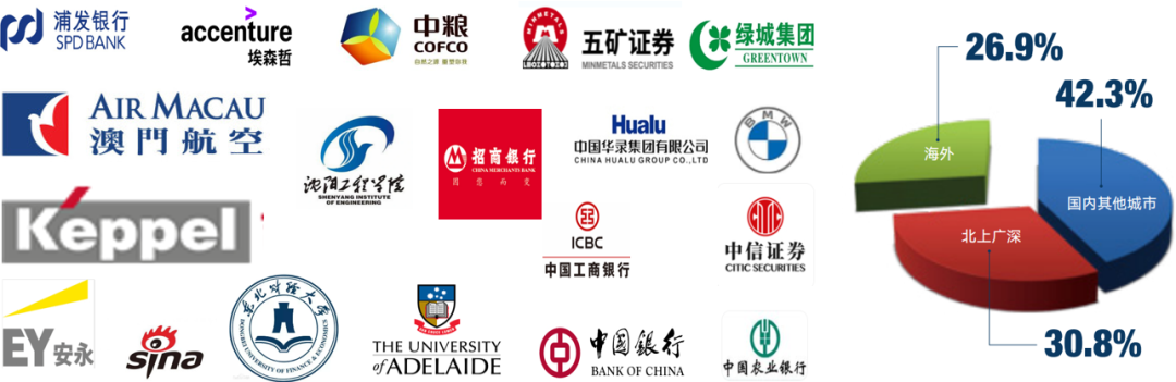 硕士预科 | 东北财经大学中外合作办学1+1硕士留学预科项目招生简章! 硕士预科 | 东北财经大学中外合作办学1+1硕士留学预科项目招生简章!