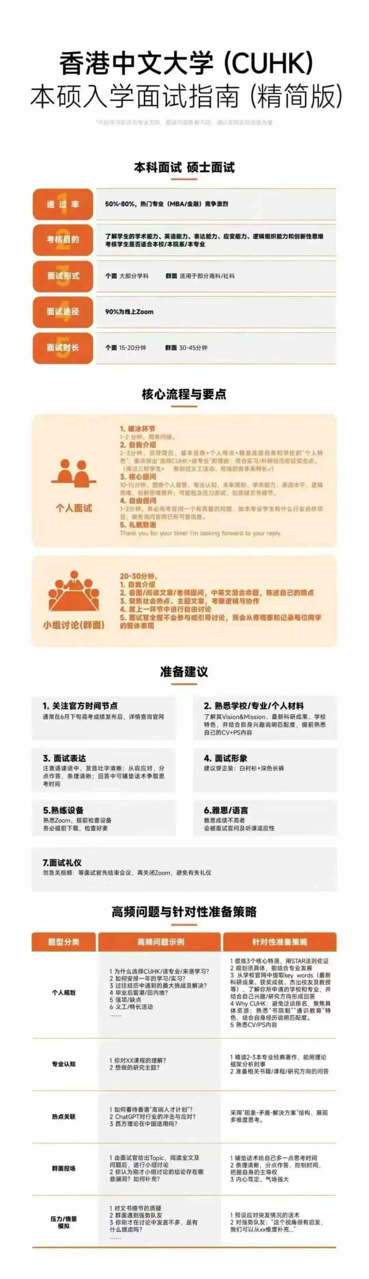 香港中文大学面试指南