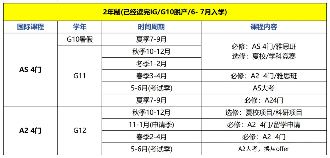 北京ALevel学校盘点!普高转轨ALevel脱产1-2年有效规划! 北京ALevel学校盘点!普高转轨ALevel脱产1-2年有效规划!