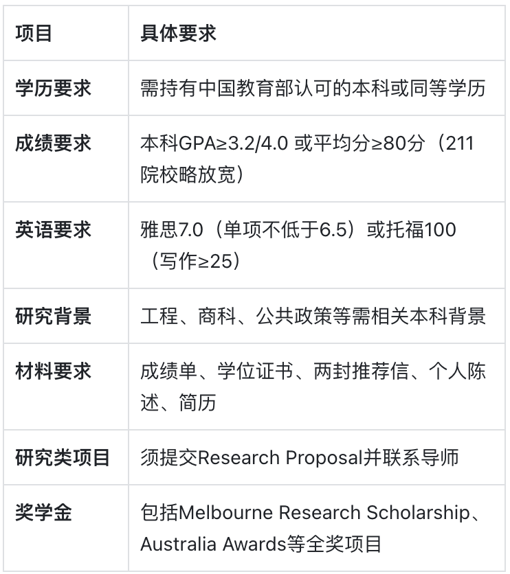 墨尔本大学:澳大利亚排名第一的大学 墨尔本大学:澳大利亚排名第一的大学