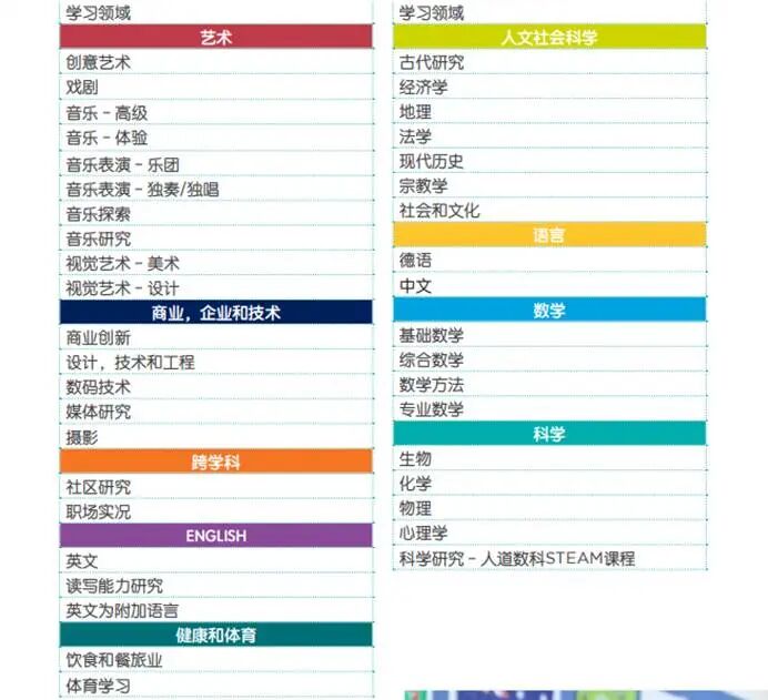 南澳州优质私立中学:Concordia College 康考迪亚学院 南澳州优质私立中学:Concordia College 康考迪亚学院