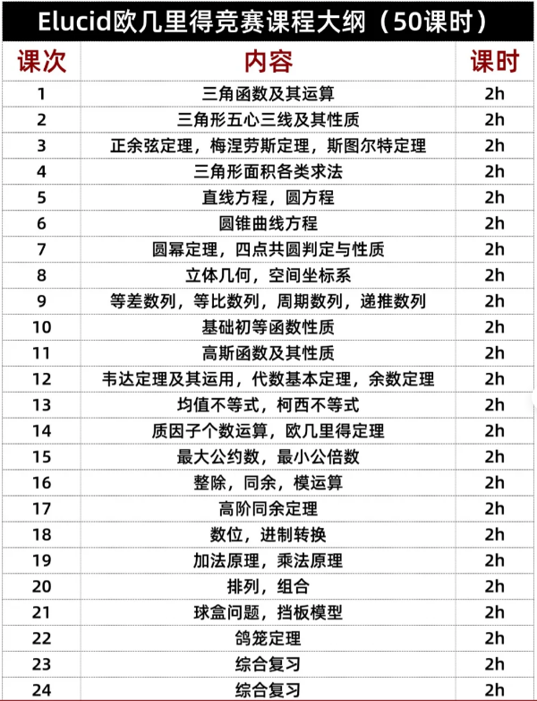 一文详解欧几里得数学竞赛 | 申请北美理工名校利器~ 一文详解欧几里得数学竞赛 | 申请北美理工名校利器~
