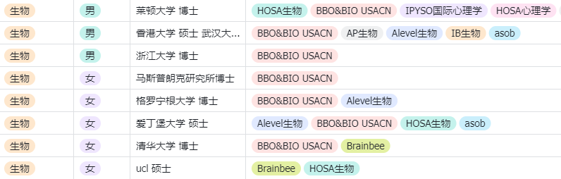USABO如何成为国际生的“生物签证”?