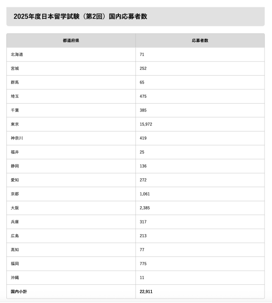 EJU前期和后期选哪个 | 11月EJU考试注意事项
