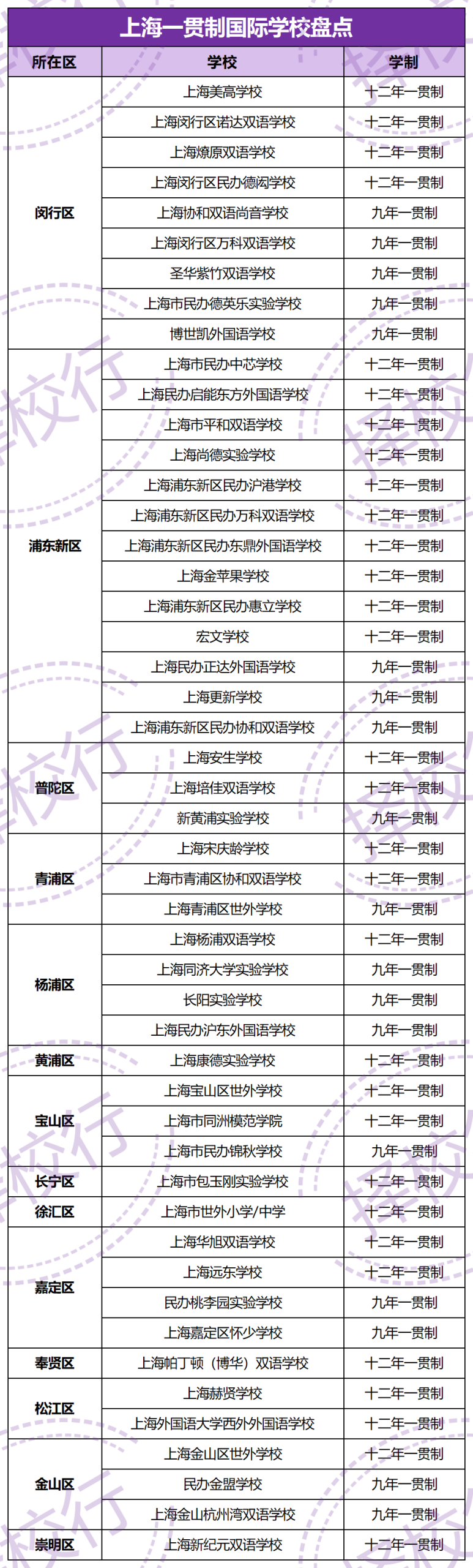 上海将迈入12年一贯制免中考时代!协和新校区已迅速跟进