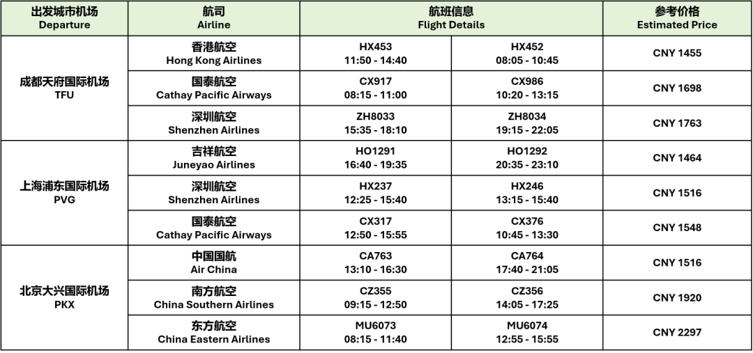 TOC 亚洲秋季冠军赛(金标赛)| 香港出行攻略 TOC 亚洲秋季冠军赛(金标赛)| 香港出行攻略