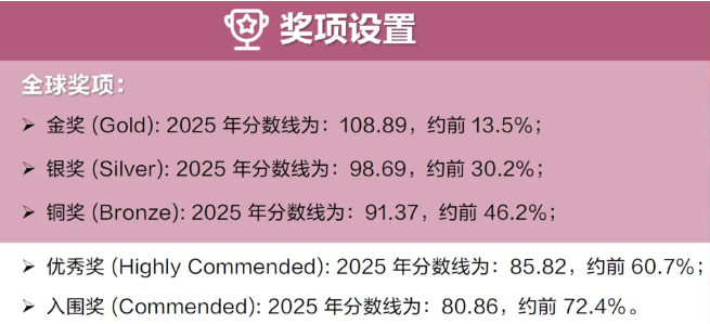 2026年BBO生物竞赛备考全攻略!附BBO历年考试真题