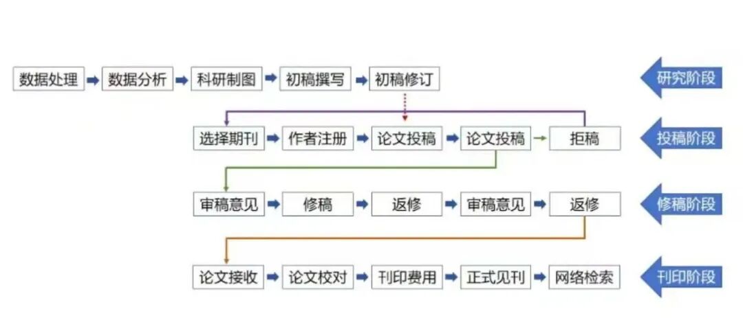 2026牛津大学科研学术夏校 2026牛津大学科研学术夏校