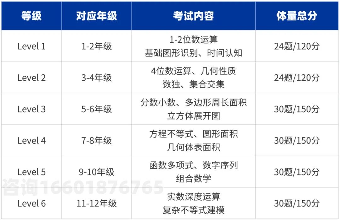 1-4年级也能参加的高含金量国际竞赛:袋鼠数学竞赛考试时间/考试规则/报名方式/备考规划/培训课程详解 1-4年级也能参加的高含金量国际竞赛:袋鼠数学竞赛考试时间/考试规则/报名方式/备考规划/培训课程详解