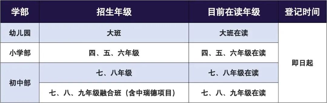 【苏州小升初资讯】苏中附校通知报名了,附2026其他学校小升初登记通道 【苏州小升初资讯】苏中附校通知报名了,附2026其他学校小升初登记通道