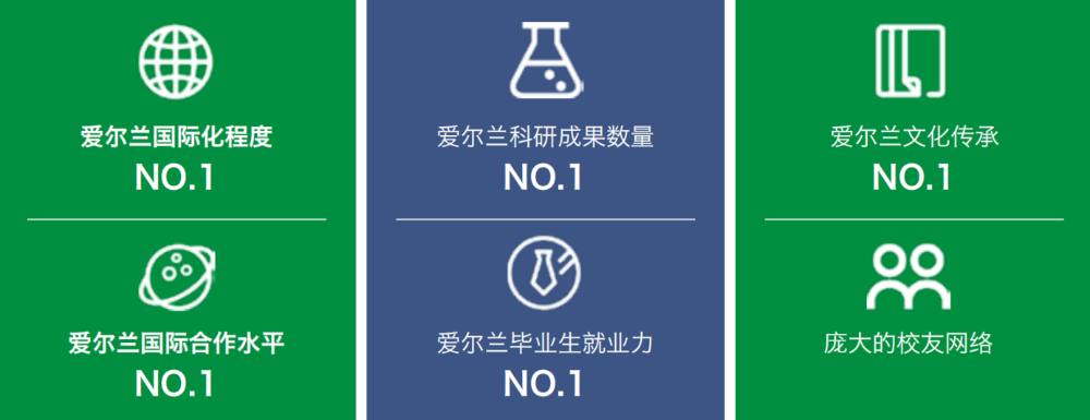 UCD 2026 秋季入学指南:留学爱尔兰为何都选择都柏林大学?